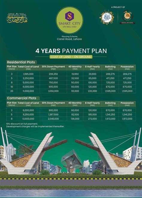 Smart City Lahore Location Map Payment Plan And Booking UPN