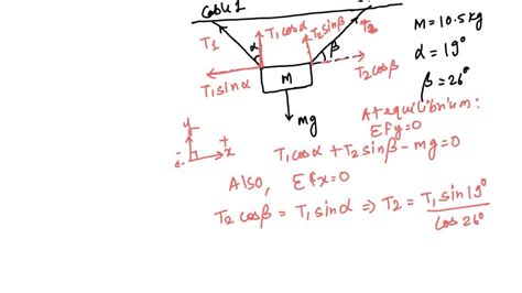 SOLVED A Block Having A Mass Of M 10 5 Kg Is Suspended Via Two