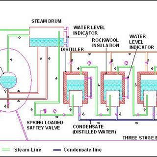 Photograph Of Solar Steam Generator With Multistage Evaporators