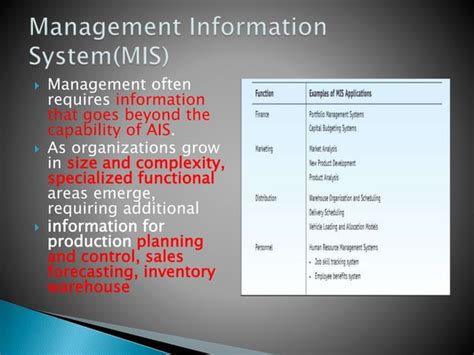 Lecture 4 The Information System Ais Framework Ppt