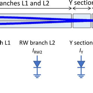 Schematic Of A Hybrid Integrated Dual Wavelength Y Branch DBR RW Master