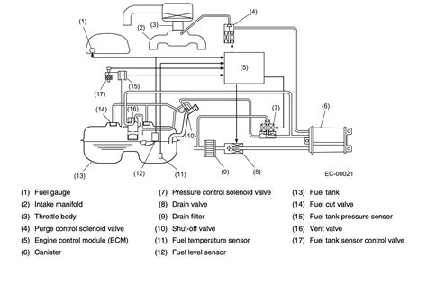 Subaru Evap System Diagram