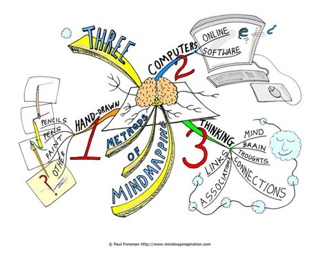The Science Of Mind Management 6