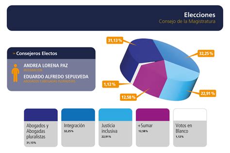 elecciones-CDLM-2022-sinescudo – JUS-NQN Comunicación Institucional