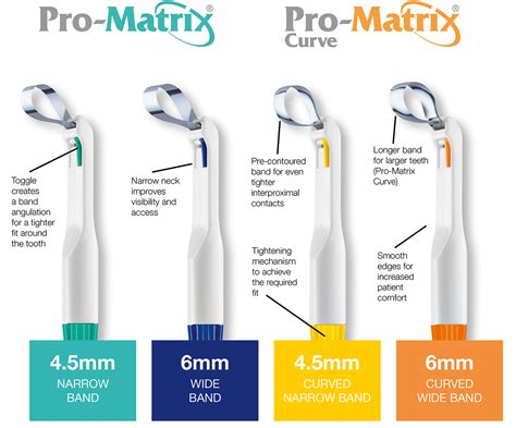 Pro Matrix Single Use Matrix Bands