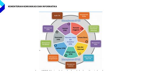 Transformasi Digital Di Pemerintahan Lewat Spbe Tempo Co