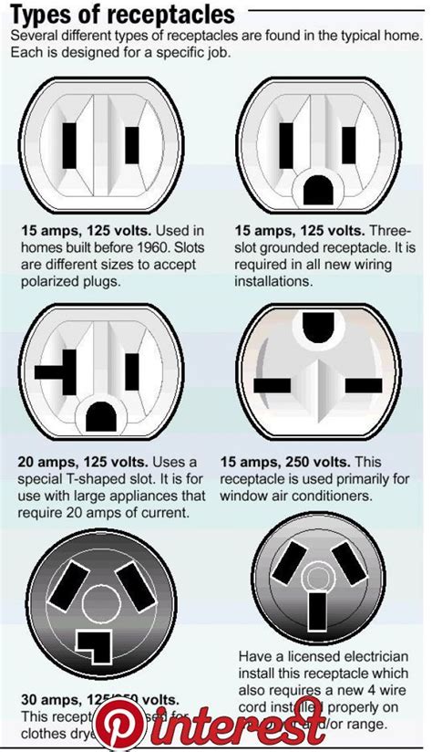 Voltage Of Outlets In Usa