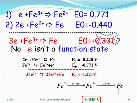 Ppt Electrochemistry Powerpoint Presentation Free Download Id 6775561