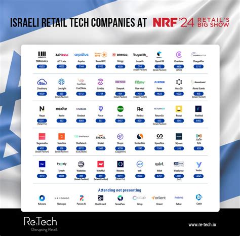 Meet 54 Israeli Retail Tech Companies at NRF 2024 > Re:Tech