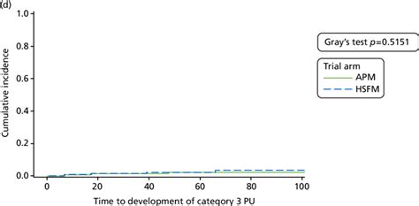 Cumulative Incidence Functions A Cumulative Incidence Function For