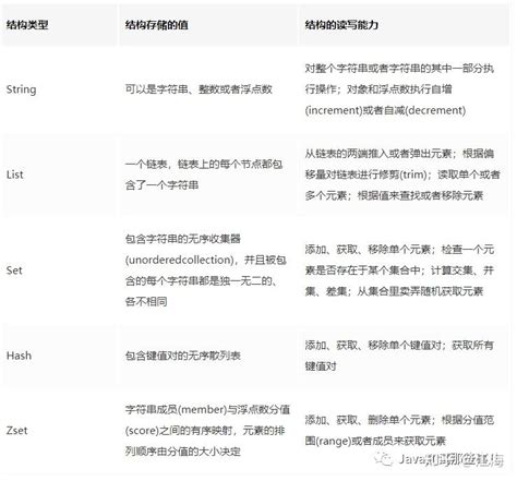 点赞模块设计 Redis缓存 定时写入数据库实现高性能点赞功能 知乎