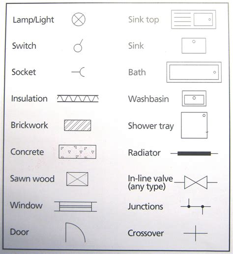 British Standard Electrical Wiring Symbols