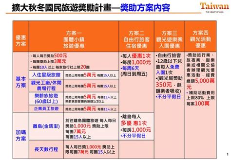 2019秋冬旅遊補助擴大秋冬國民旅遊獎勵計畫10891~109131，每房最高補助2000元1210更新 旅咖543