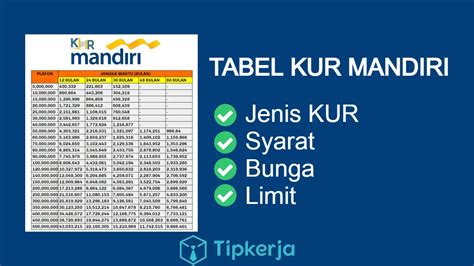 Tabel Kur Mandiri Syarat Plafon Jenis Dan Bunga