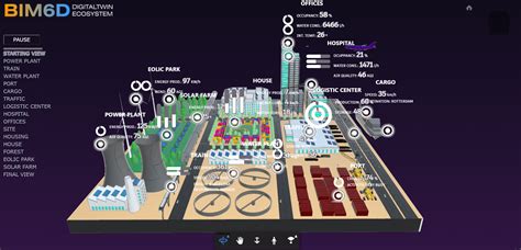 Buildbim Digital Twin Gemelo Digital Facility And Asset