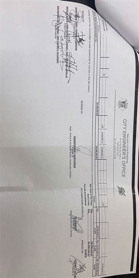 Margarita - 53,335,343.57 MILLION Palao Market, 2nd Contractor Ang ... 