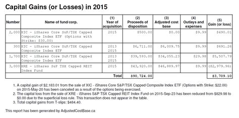 Capital Gains Tax Worksheet Excel