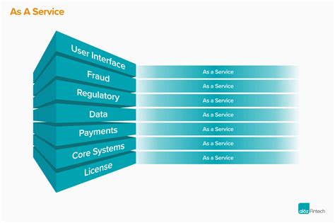 Auroville Financial Service 3