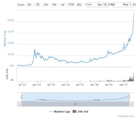 Cryptocurrency Exchange Live Charts : Crypto Live - Cryptocurrency Live Price - History Chart ...