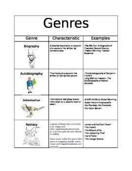 Fiction And Non Fiction Genre Chart By A Bunch Of Hullabaloo Tpt