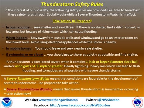 Thunderstorm Safety Rules - Town of Hamilton, MA