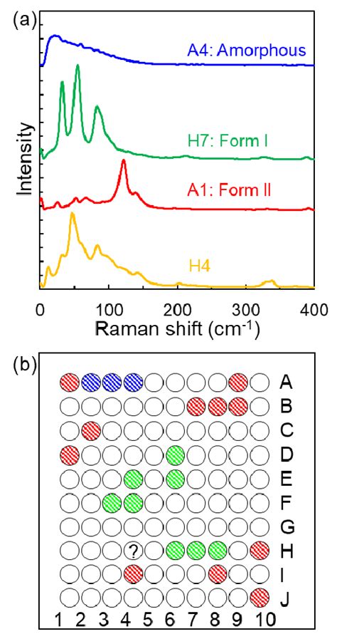 A THz Raman Spectra From Representative Samples Of Amorphous A4