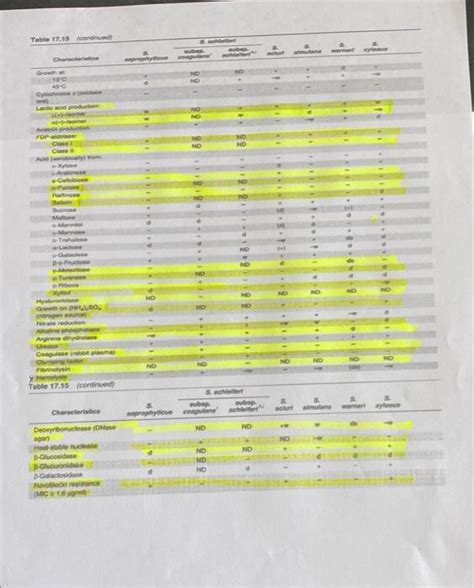 solved  list  staphylococcus species shown    cheggcom