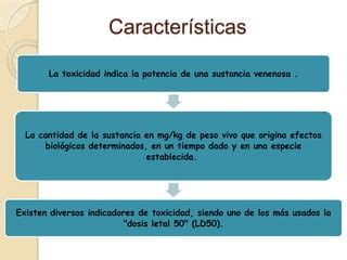 Toxicidad Pulmonar Por Quimio Terapia Ppt Descarga Gratuita