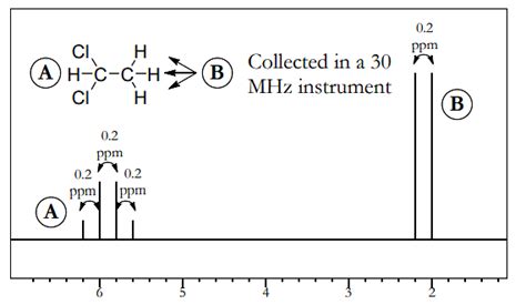 Coupling Constants Nmr Spectroscopy Organic Chemistry Pdf Download