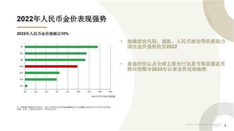 世界黄金协会：2022年全年及四季度全球黄金需求趋势报告（附下载地址） 幸福的耗子 幸福的耗子