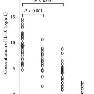 Immunohistochemical staining of IFN λ2 in human tonsil lung and nasal