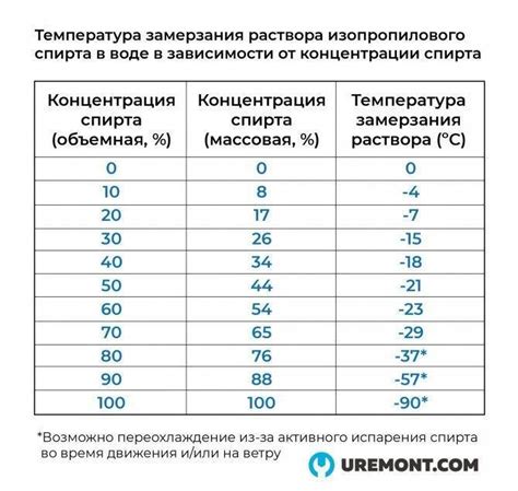 Температура замерзания воды под давлением: замерзает ли и при какой t ...
