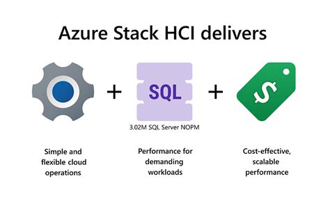 Azure Stack Hci Hyperconverged Infrastructure Microsoft Azure