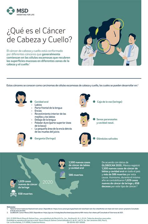 Materiales Cáncer De Cabeza Y Cuello Msd Mexico