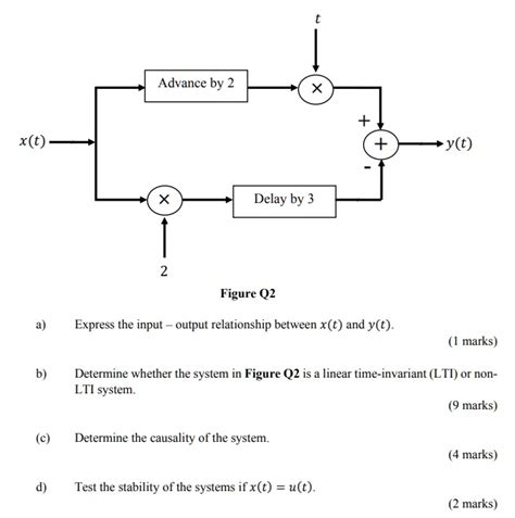 SOLVED Advance By 2 X T Y T Delay By 3 Figure Q2 Express The Input