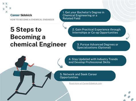 A Guide To A Career In Chemical Engineering Career Sidekick