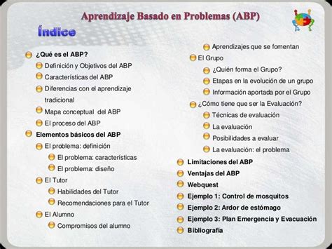 Abp Aprendizaje Basado En Problemas Ejemplos Versión Completa