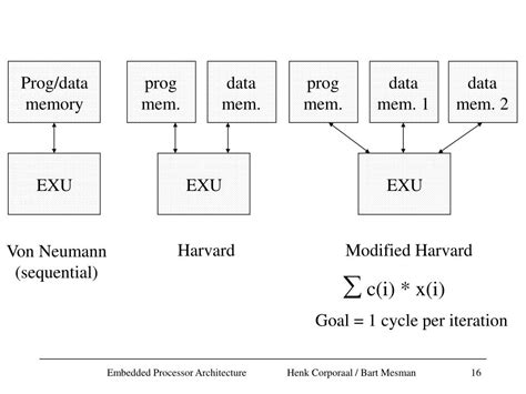 PPT - Embedded Processor Architecture PowerPoint Presentation, free ...