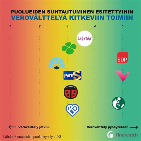 Solja Pistol On Twitter Rt Finnwatch Kaikki Puolueet Eiv T Ole