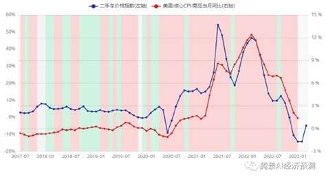 美国2月核心cpi同比不下降，甚至可能上升财经头条