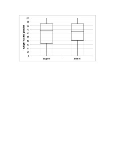 Symmetry Free Full Text Hand Preference In Adults Referential