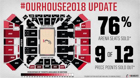 Fifth Third Arena At Shoemaker Center Seating Chart Vivid Seats ...