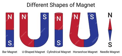 Premium Vector | Different shapes of magnet. bar, u-shaped, cylindrical ...