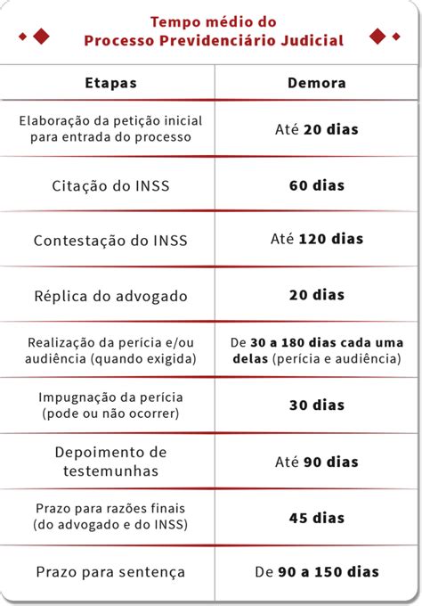 Mandado De Seguran A Contra Inss E Recurso Administrativo