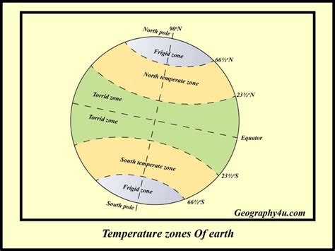 What is longitude and latitude in map? | Geography4u- read geography facts, maps, diagrams