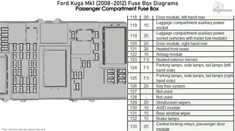 Ford Kuga Mk1 2008 2012 Fuse Box Diagrams Youtube