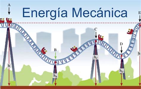 Exemplos De Energia Mecânica No Dia A Dia - Exemplo De Energia Mecanica