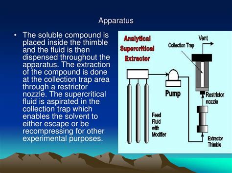 PPT Supercritical Fluid Chromatography And Extraction PowerPoint