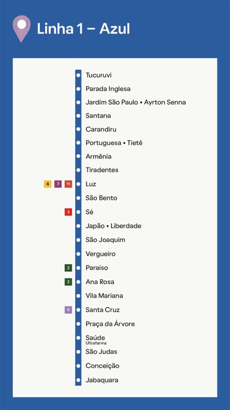 Linhas de Metrô de SP Guia Completo de como andar em SP