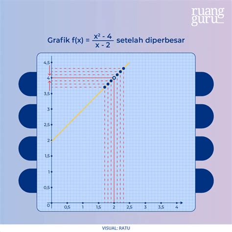 Konsep Limit Fungsi Aljabar Dan Sifat Sifatnya Matematika Kelas